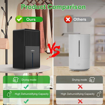 Loefme B631 Dehumidifier 850 ML/Day 7 Colors Light Drying Mode Defrost Function Sleep Mode Quiet Home Bedroom 3L Air Dehumidifier
